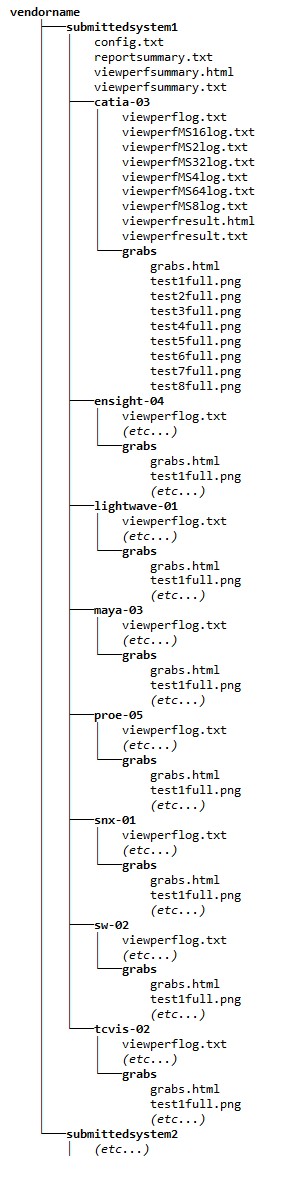 Viewperf submission directory structure