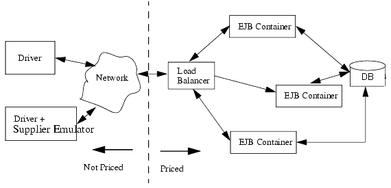 Example configuration for the centralized workload
