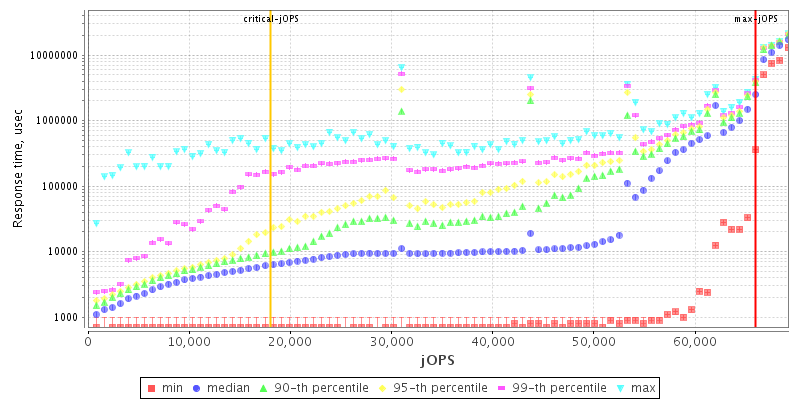 Overall Throughput RT curve