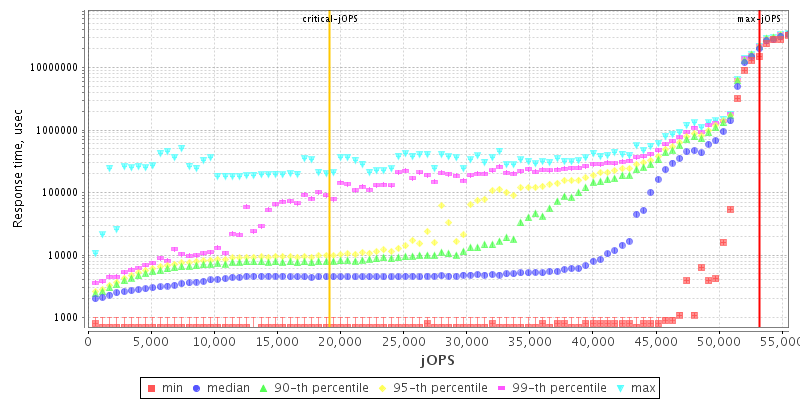 Overall Throughput RT curve