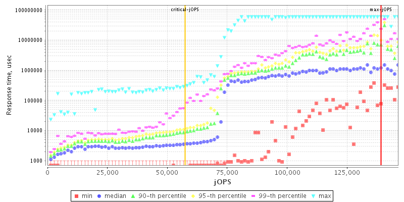 Overall Throughput RT curve