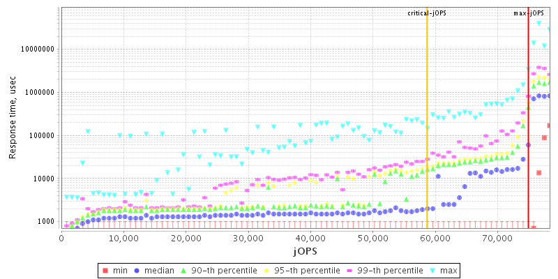 Overall Throughput RT curve