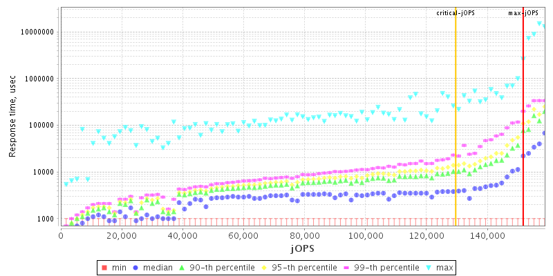 Overall Throughput RT curve