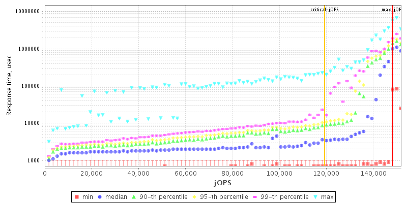 Overall Throughput RT curve