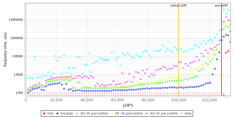 Overall Throughput RT curve