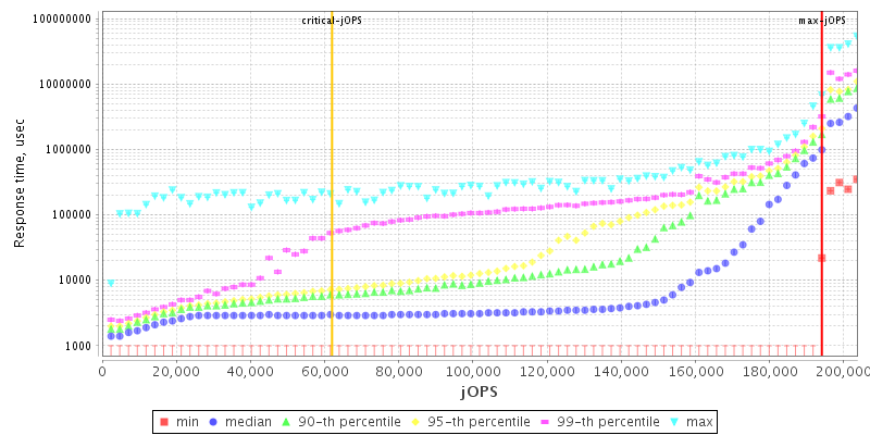 Overall Throughput RT curve