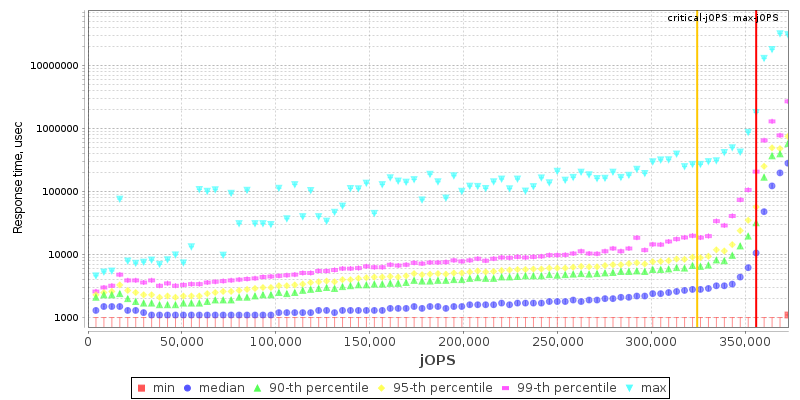 Overall Throughput RT curve