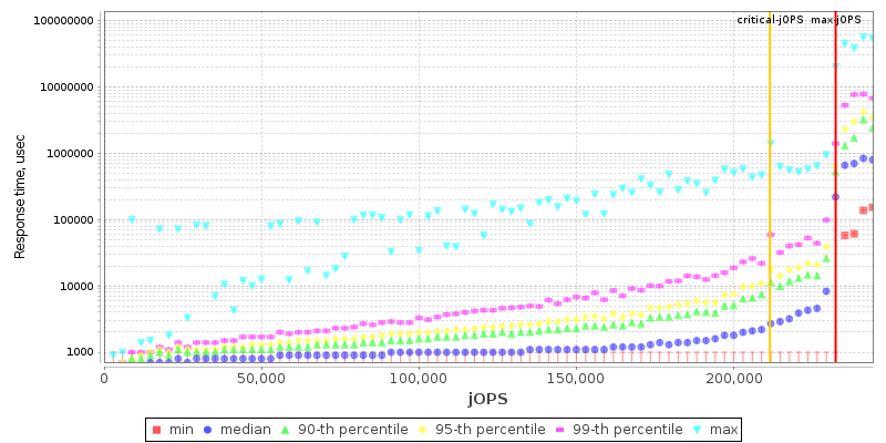 Overall Throughput RT curve