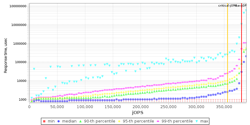 Overall Throughput RT curve