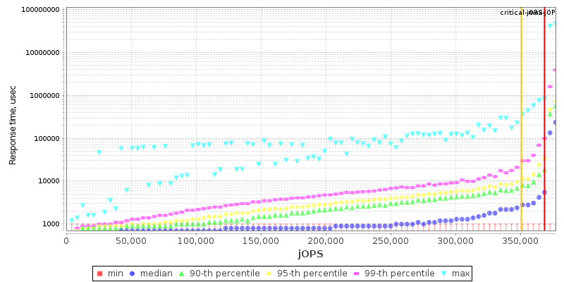 Overall Throughput RT curve