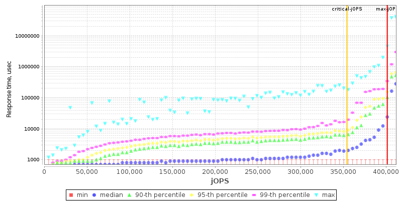 Overall Throughput RT curve