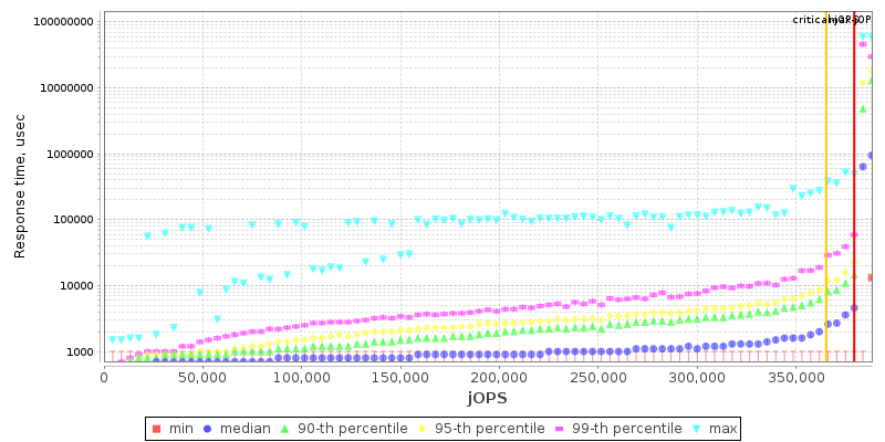 Overall Throughput RT curve