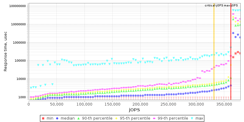 Overall Throughput RT curve