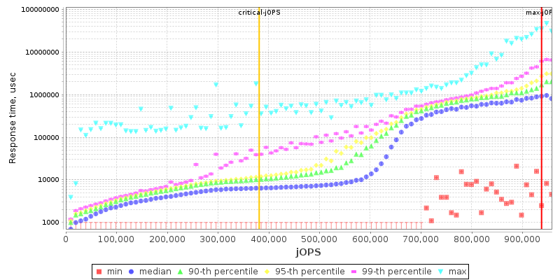 Overall Throughput RT curve