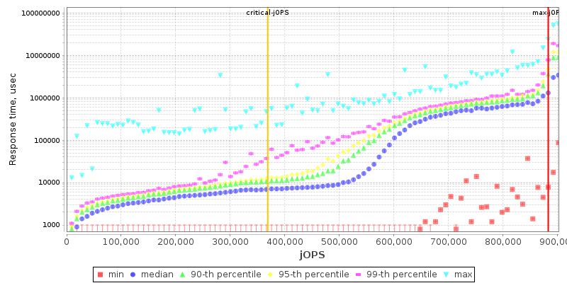 Overall Throughput RT curve