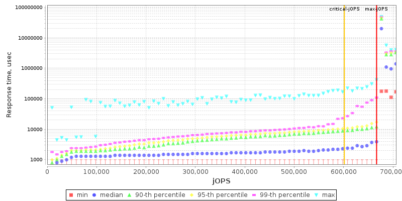 Overall Throughput RT curve