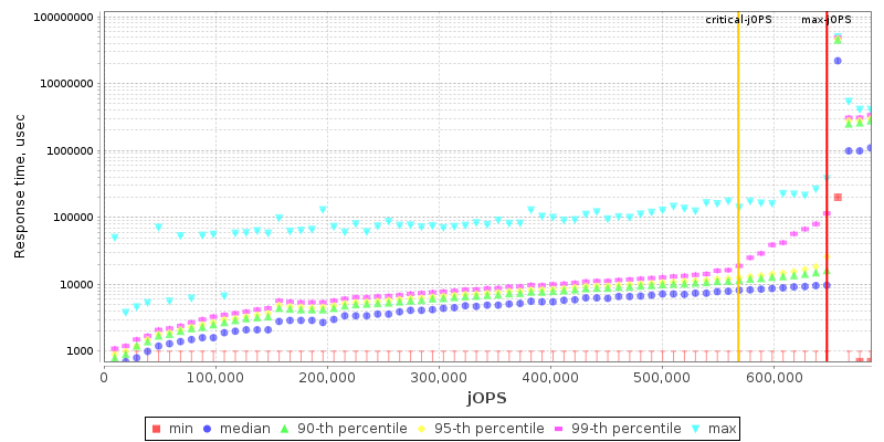 Overall Throughput RT curve