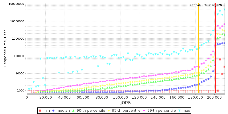 Overall Throughput RT curve