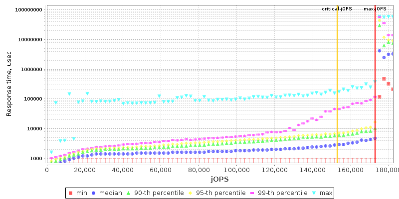 Overall Throughput RT curve