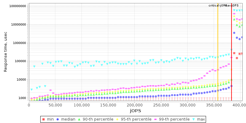 Overall Throughput RT curve