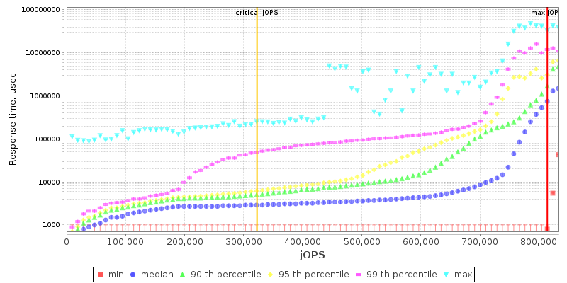 Overall Throughput RT curve