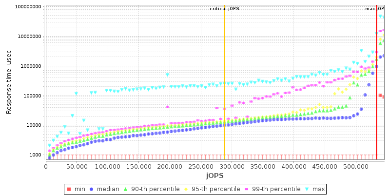 Overall Throughput RT curve