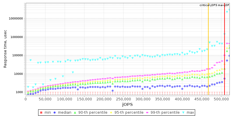 Overall Throughput RT curve