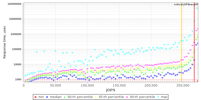 Overall Throughput RT curve