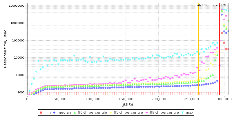 Overall Throughput RT curve