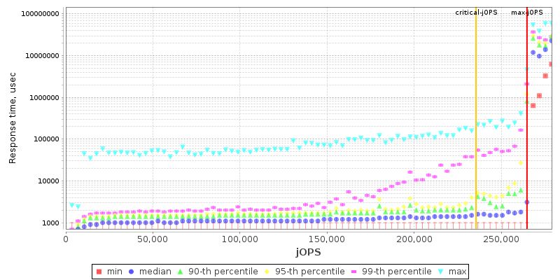 Overall Throughput RT curve