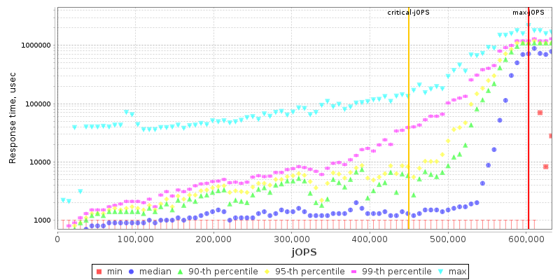Overall Throughput RT curve