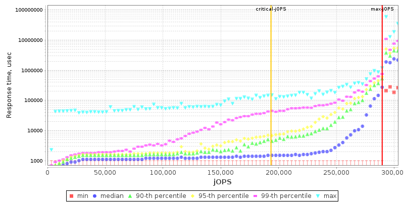 Overall Throughput RT curve