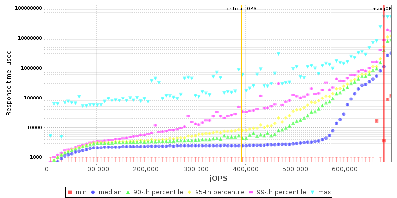 Overall Throughput RT curve