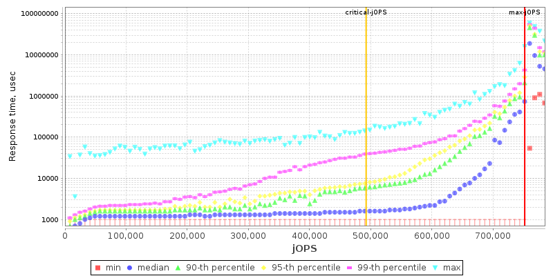 Overall Throughput RT curve