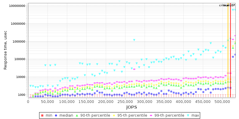 Overall Throughput RT curve
