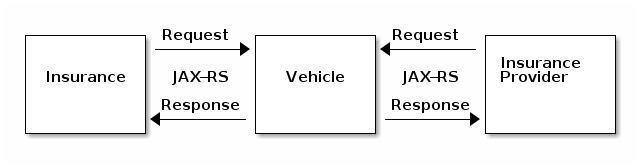 vehicle service clients