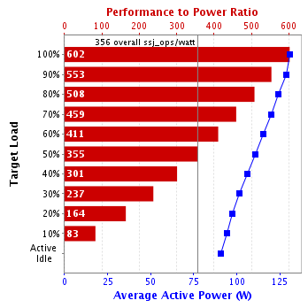 Graph of results