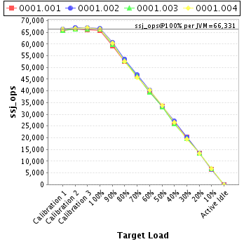 Graph of per-instance results