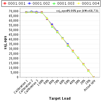 Graph of per-instance results