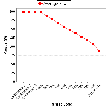 Power details for pwr1