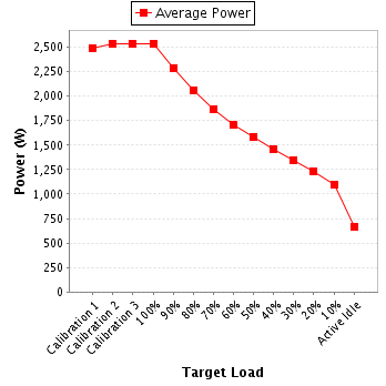 Power details for pwr2