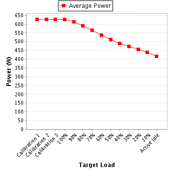 Power details for pwr1