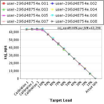 Graph of per-instance results