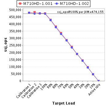 Graph of per-instance results