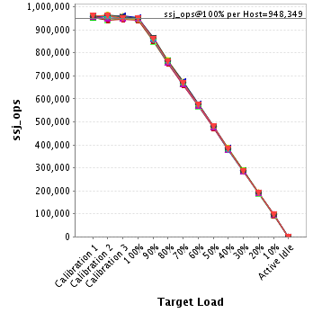 Graph of per-host results