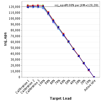 Graph of per-instance results