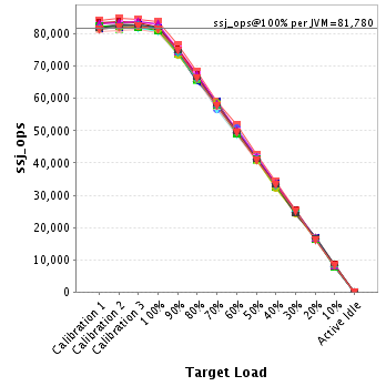 Graph of per-instance results