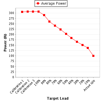 Power details for pwr1