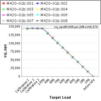 Graph of per-instance results