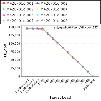 Graph of per-instance results